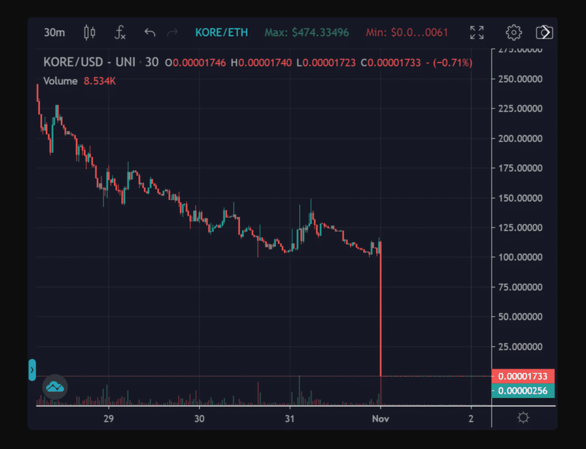 Rug pull crypto, qu'est ce que c'est ? Au Coin du Bloc
