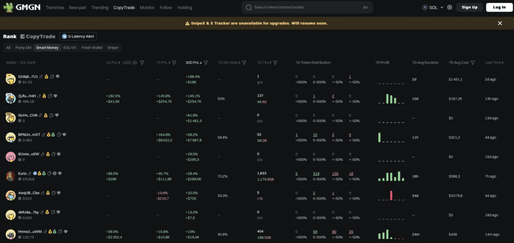 GMGN bot trading crypto