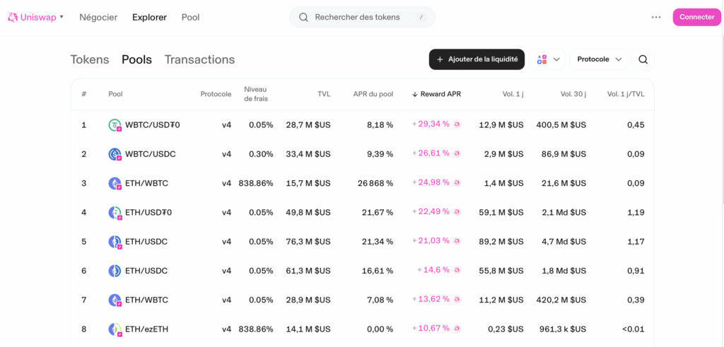 Uniswap liquidity mining