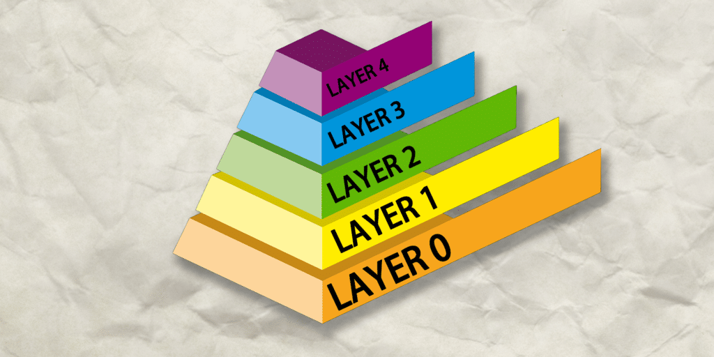 Layers pyramide