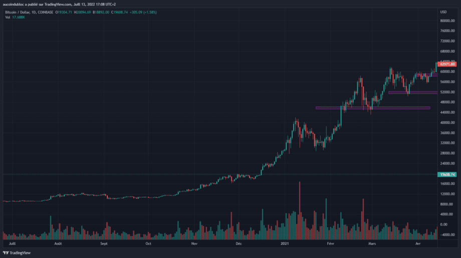 what is crypto price discovery