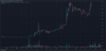 Bitcoin Btc Souffle Sa Me Bougie Au Coin Du Bloc