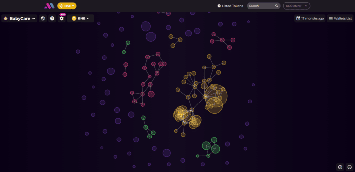 Bubblemaps : L'analyse on-chain simple et intuitive
