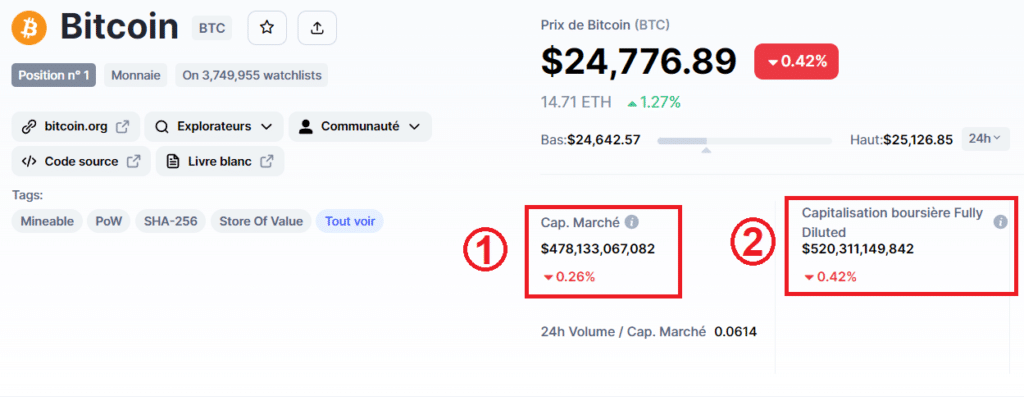 Market Cap Bitcoin