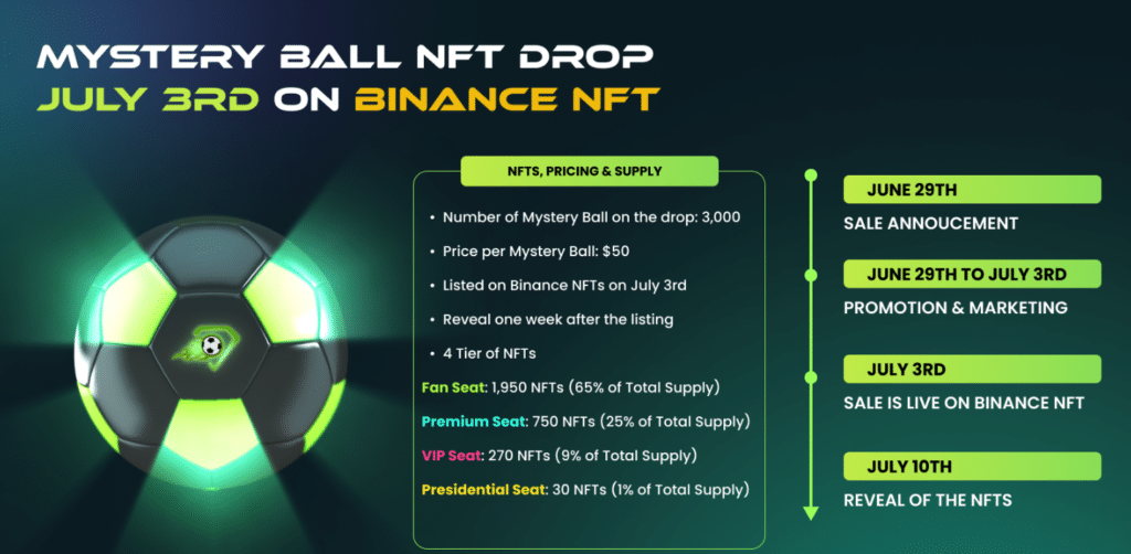 Vente NFT Binance Marketplace