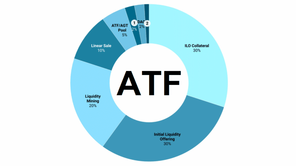 Répartition token ATF