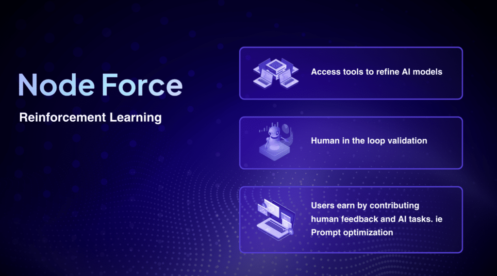 Node Force