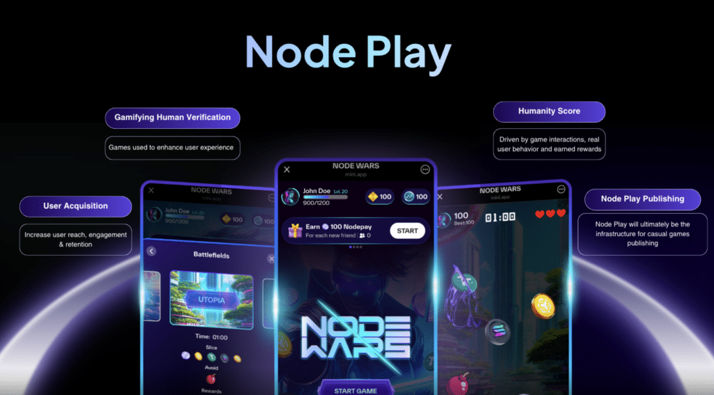 Node Play