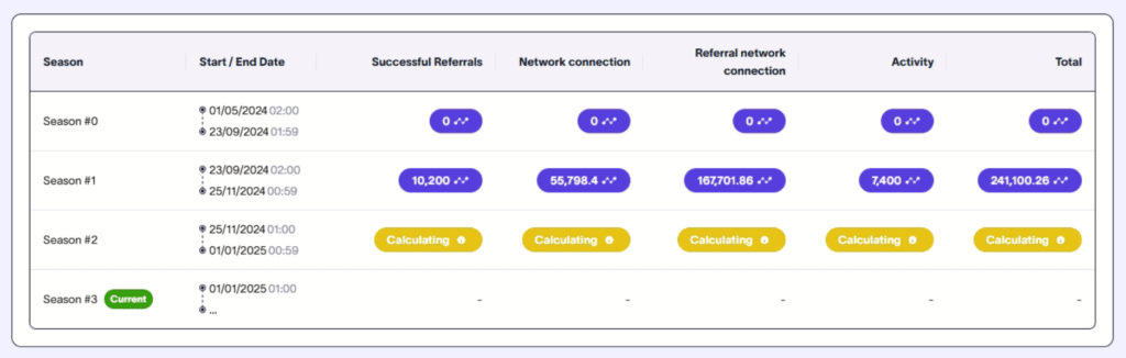 Saisons Nodepay