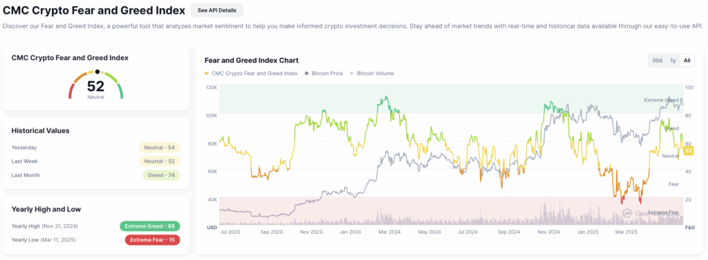 Crypto Fear & Greed