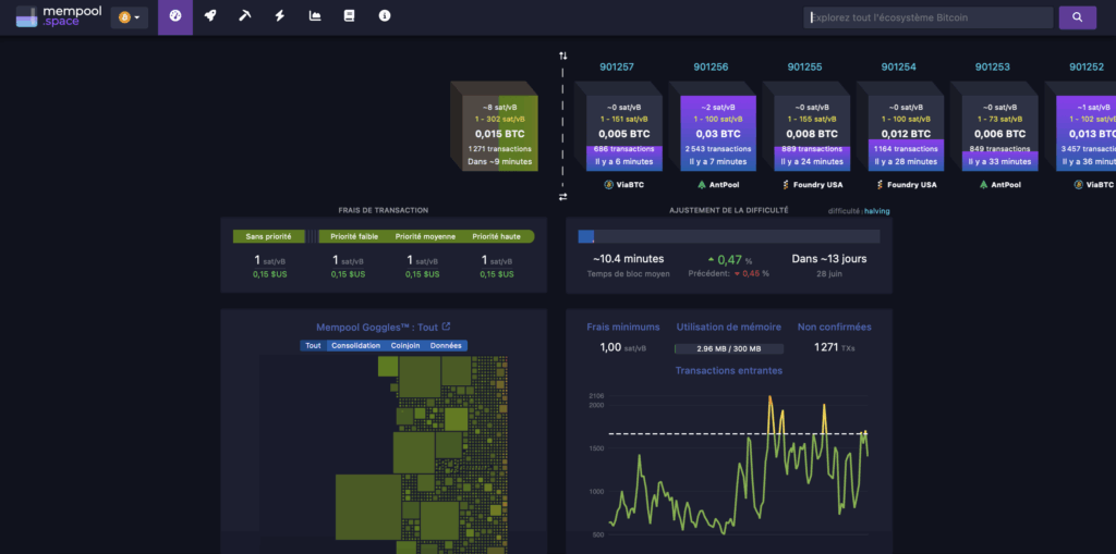 Mempool Bitcoin